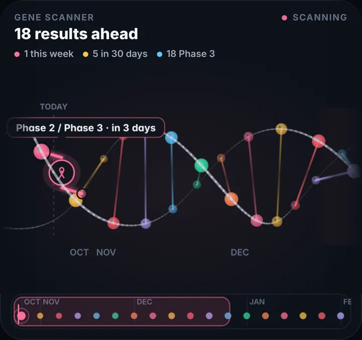 Trial Tracker in the STX+ Floor