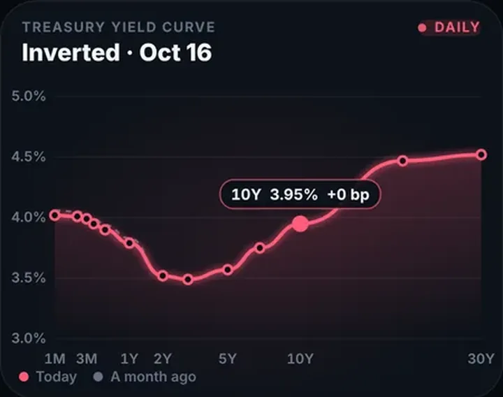 Rates & Yields in the STX+ Floor