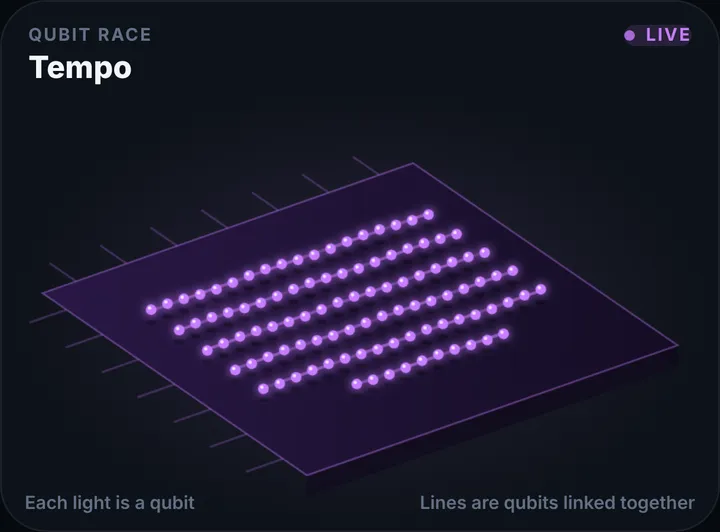 Qubit Race in the STX+ Floor